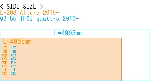 #E-208 Allure 2019- + Q8 55 TFSI quattro 2019-